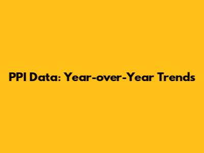 PPI Data: Year-over-Year Trends